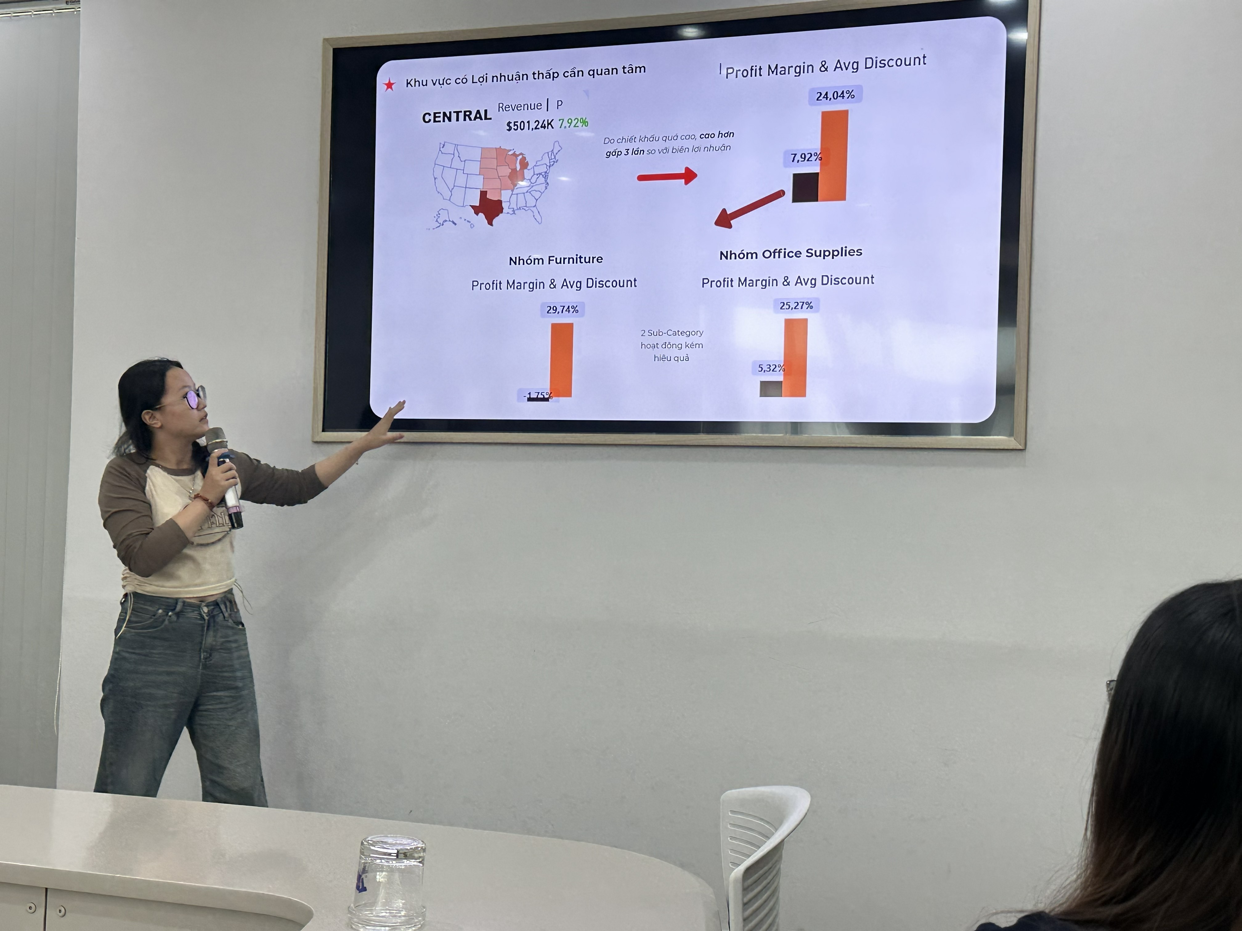 Học viên thuyết trình phân tích