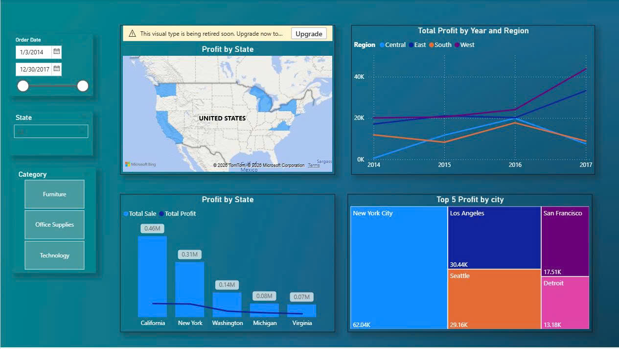 Dashboard Profit by State