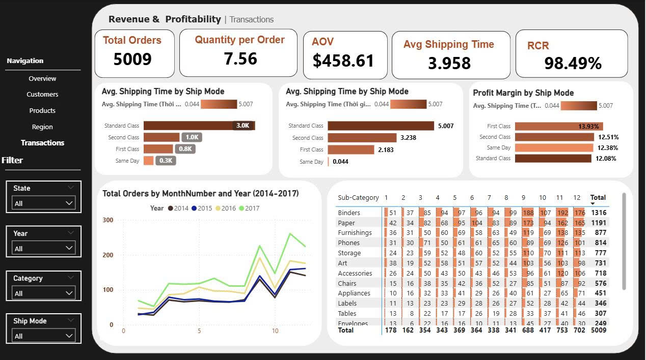 Dashboard Transactions
